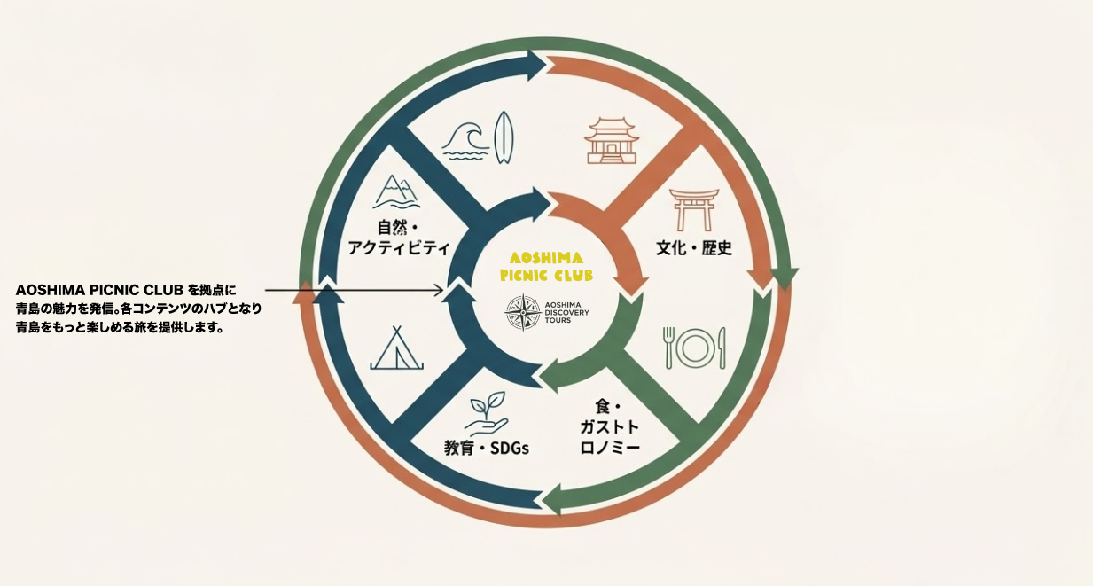Aoshima Discovery Tours Cycle
